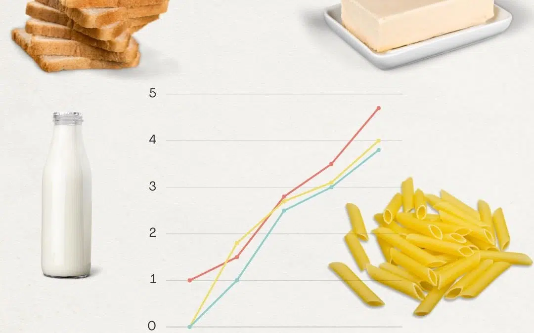 The cost of living with food allergy